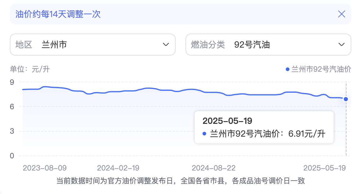 油价破6，渗透率只剩42%，新能源车神话破灭？车企自己太“作”了