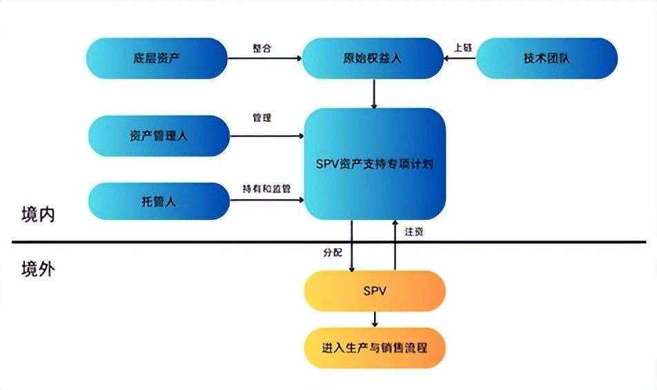 RWA vs 空气币：前者让资产「动起来」，后者让财富「蒸发掉」