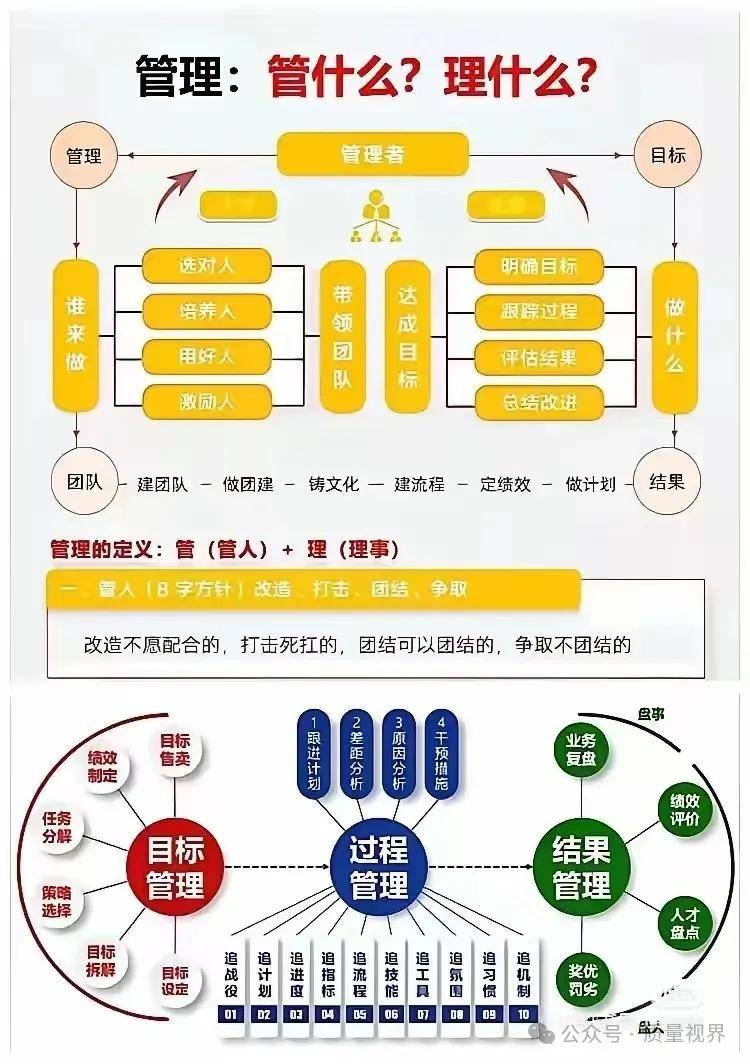 图片[2]-管理：到底管什么，理什么？-中小企实战运营与营销工作室