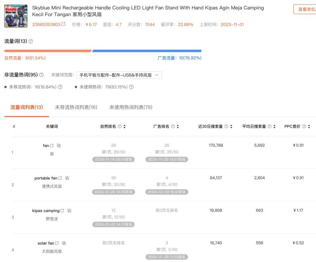 shopee广告投放技巧-shopee开广告费用一天多少钱