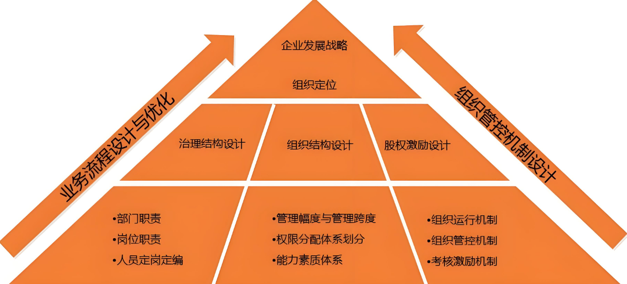 图片[5]-企业管理到底应该管什么？-中小企实战运营与营销工作室
