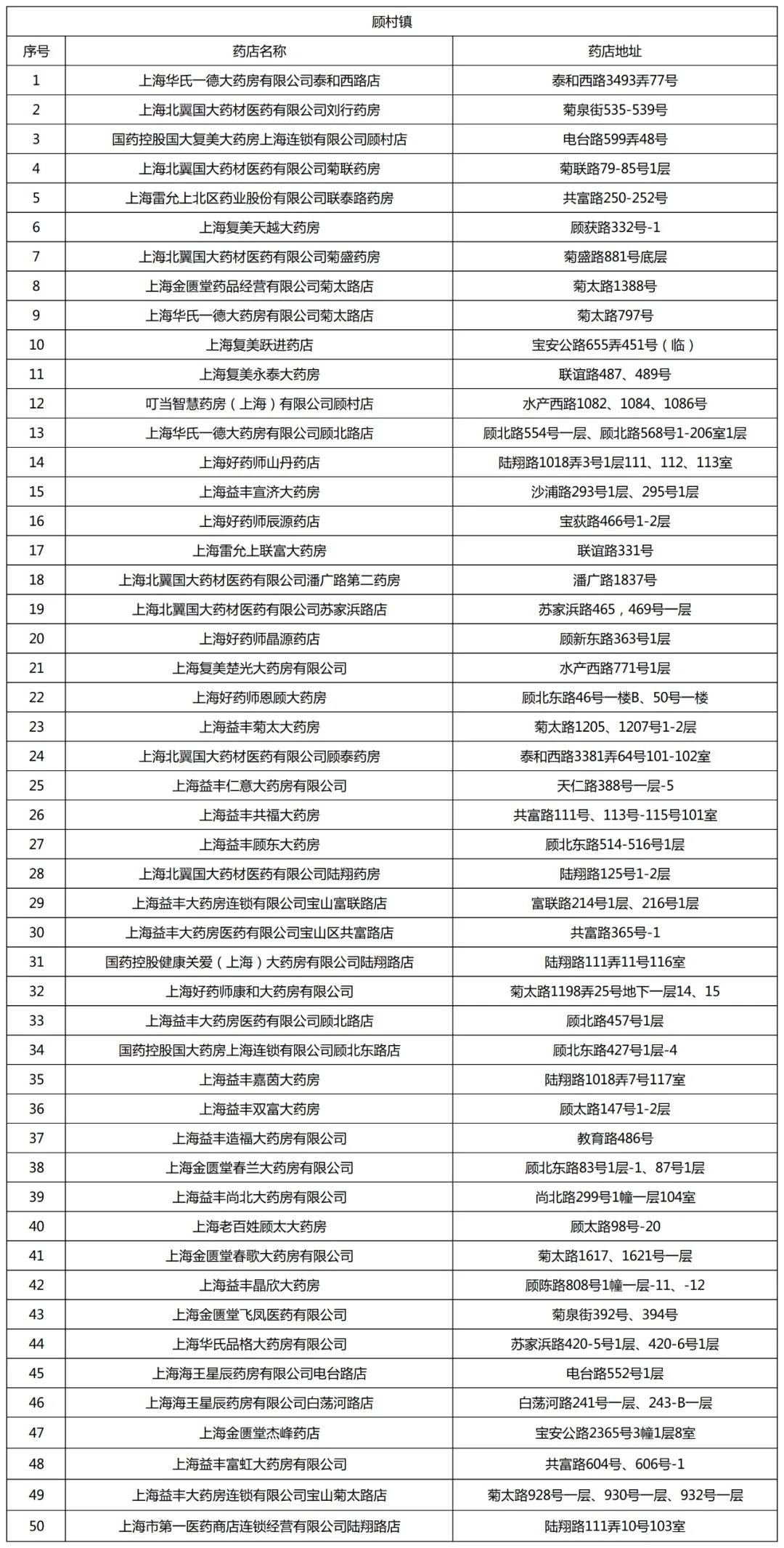 最新的上海24小时套医保卡的药店方法分享(上海24小时套医保卡的药店有哪些教程)
