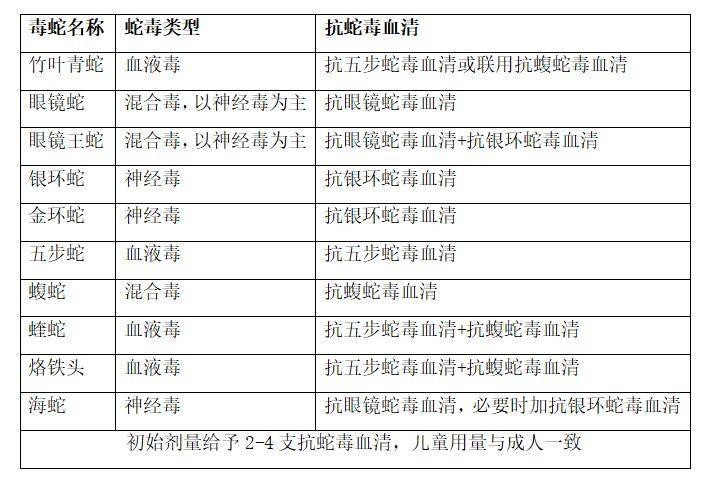 被蛇咬了该怎么急救中国十大毒蛇你认识吗