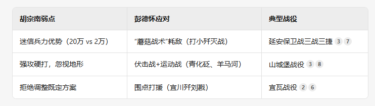 _对阵13年无一胜局，胡宗南1953年才松一口气：说我是草包，可全世界谁打得过他？_对阵13年无一胜局，胡宗南1953年才松一口气：说我是草包，可全世界谁打得过他？