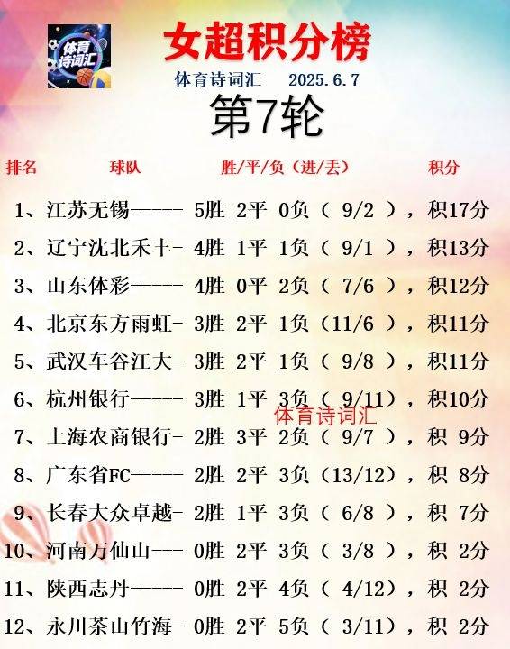 女超：江苏1