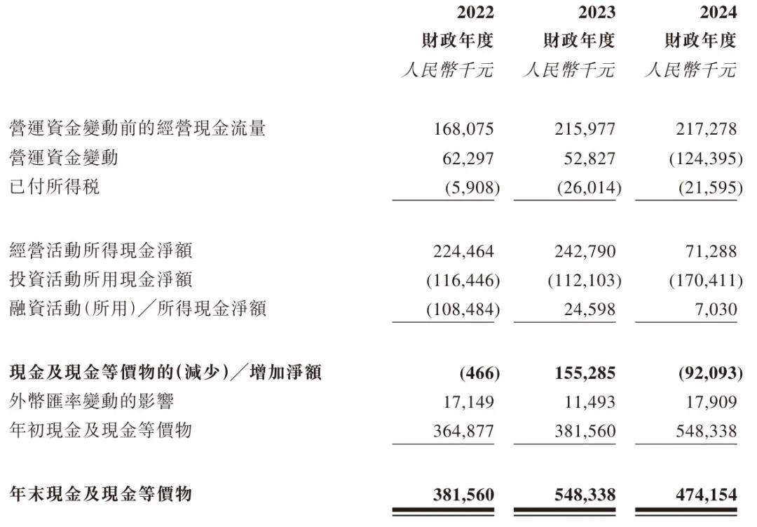 香江电器通过上市聆讯：年营收15亿，净利1.4亿 湖北将再收获IPO