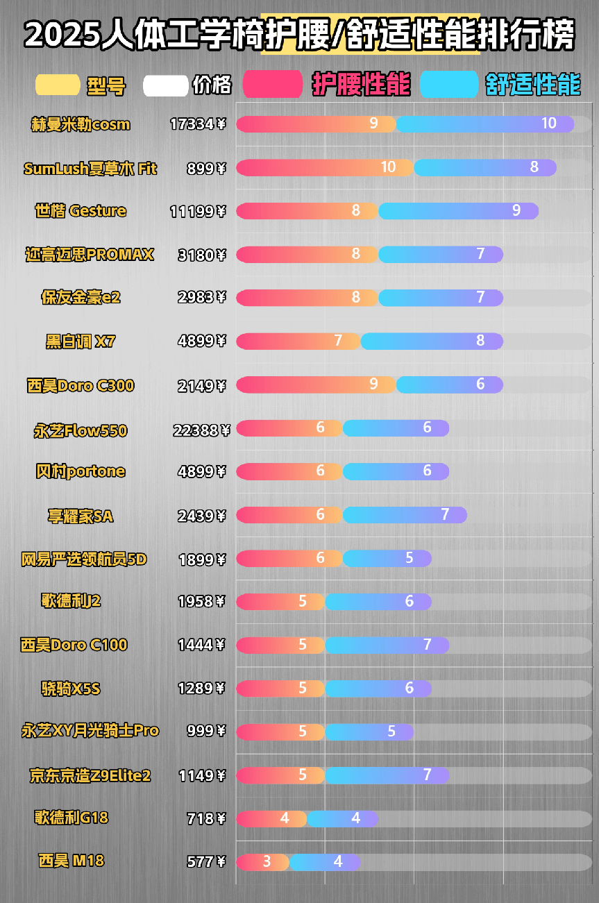 人体工学椅哪个牌子性价比高?2025年热门人体工学椅十大品牌推荐