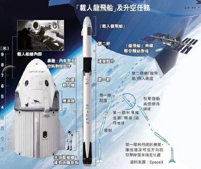 出大事了？马斯克才遭遇星链卫星大批坠落，龙飞船发射又无限延期