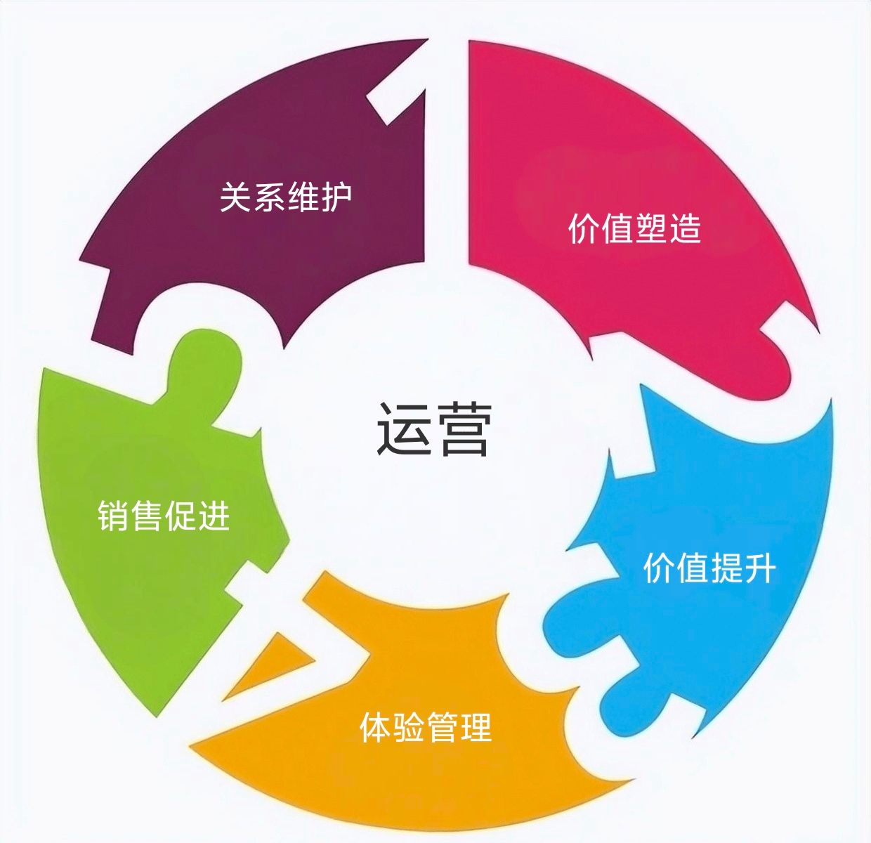 图片[7]-什么样的中小企业才有可能有出路？-中小企实战运营与营销工作室