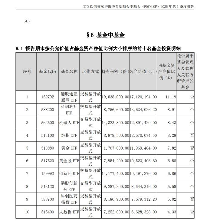 _公募FOF2025年中观察：多家基金公司FOF产品业绩稳健攀升，精细化发展明显_公募FOF2025年中观察：多家基金公司FOF产品业绩稳健攀升，精细化发展明显