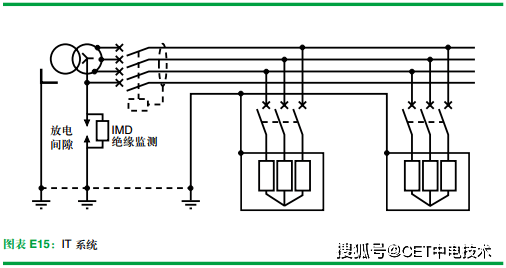 低压配电系统中tt it tn