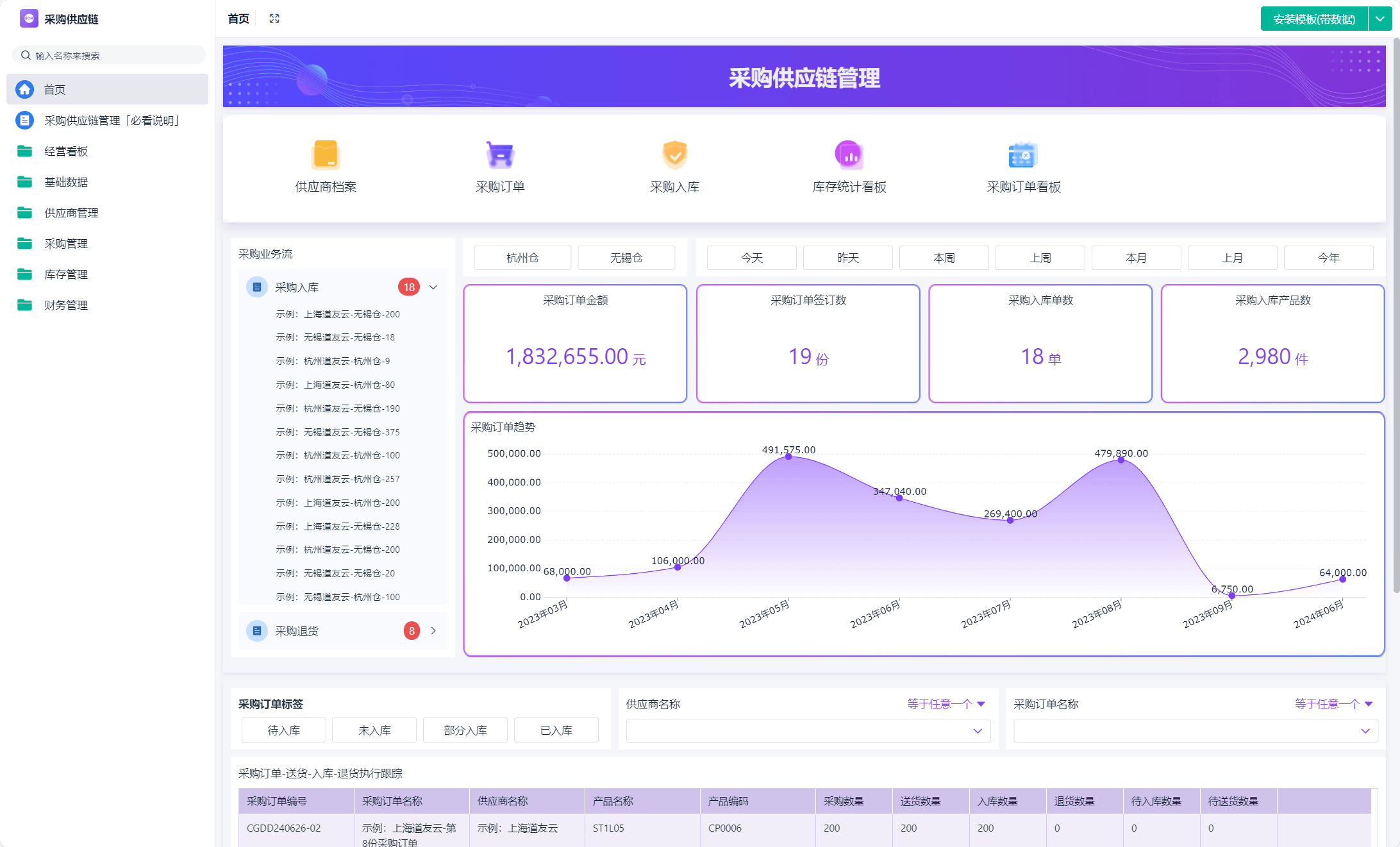 供应链管理系统