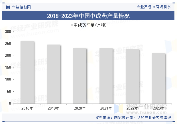 2025年中国茯苓行业特点、相关政策及产业链
