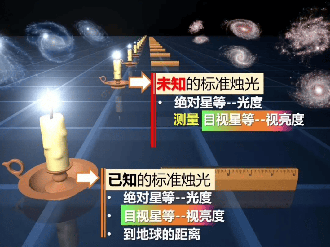 深度科普：宇宙距离动辄上亿光年，科学家是如何测量天体距离的？