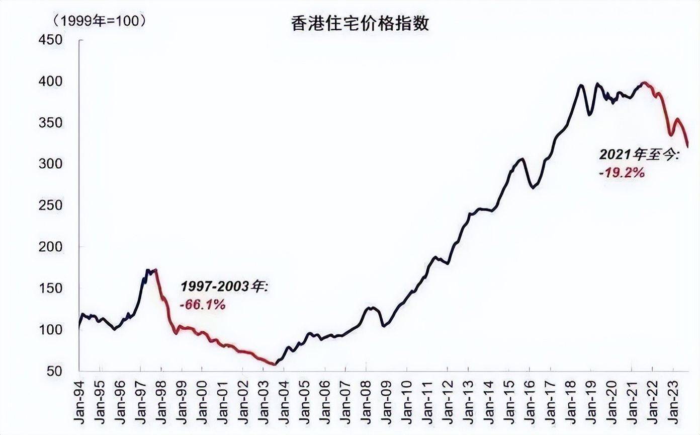 楼市回暖引发万亿资金转身，A股援兵在路上！