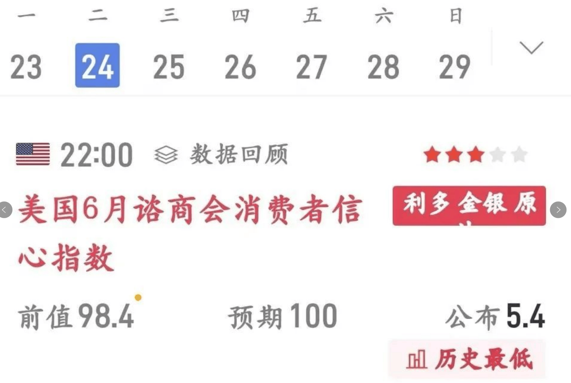 _黄金大涨，多头绝地反击；是触底开涨还是酝酿二次下跌？_黄金大涨，多头绝地反击；是触底开涨还是酝酿二次下跌？