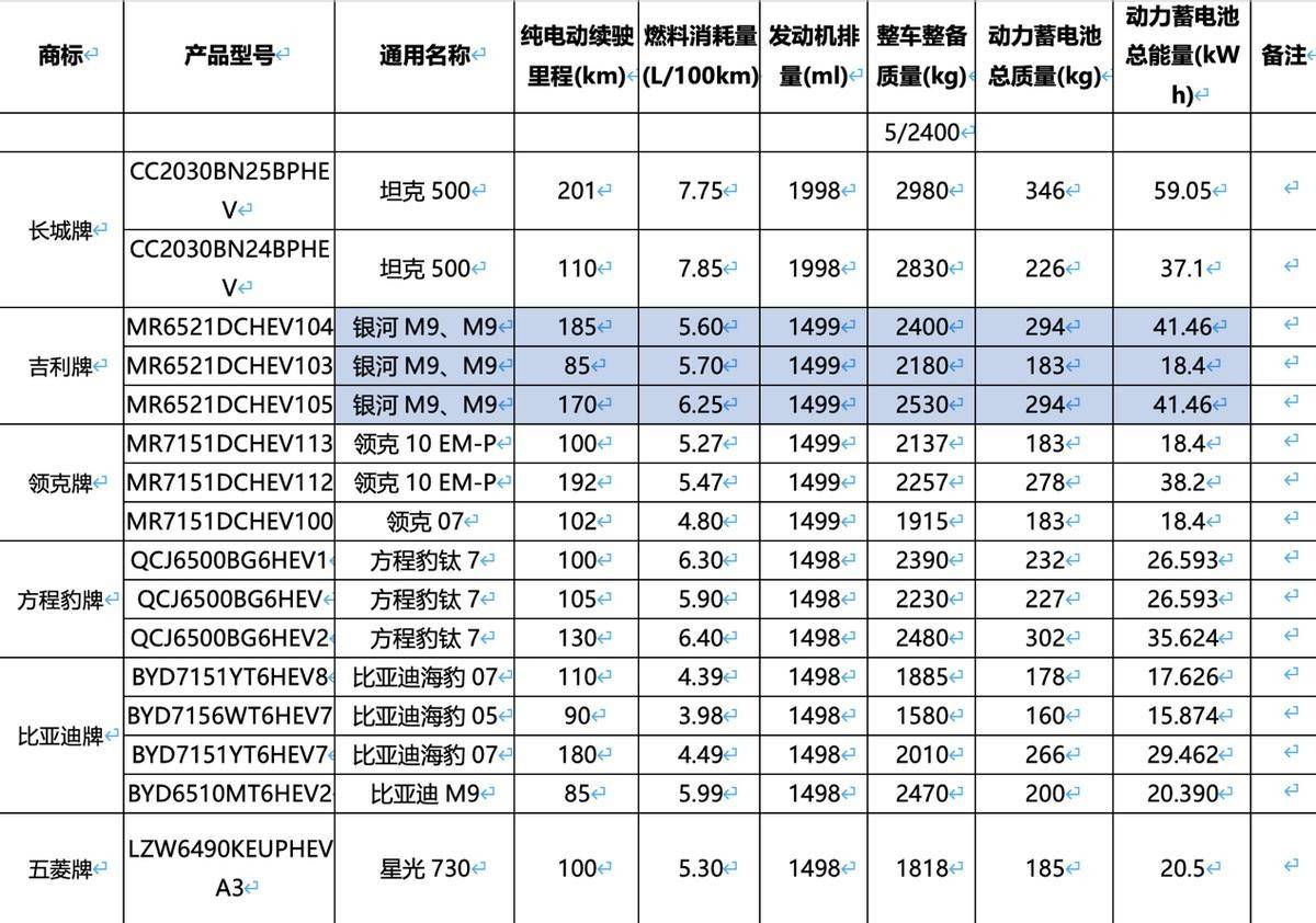 下半年将上市多款大尺寸SUV，吉利、比亚迪要唱“主角”？