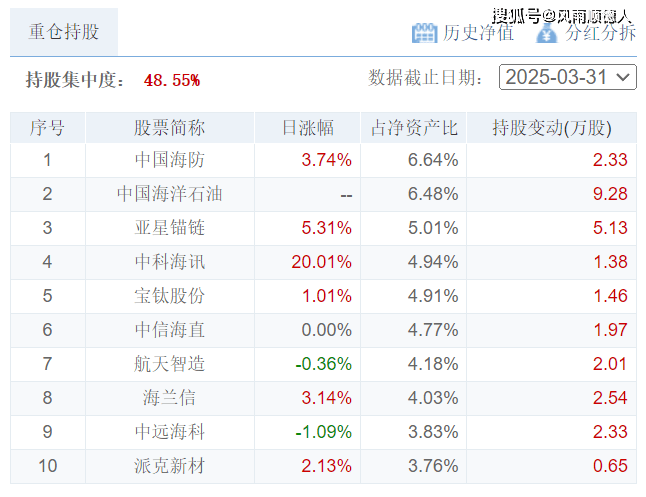 _净值型理财产品信息披露_净值型理财营销指引