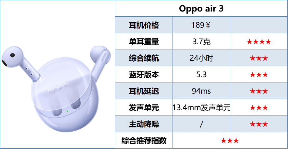 哪款蓝牙耳机音质好又耐用?热门十大音质最好的蓝牙耳机盘点