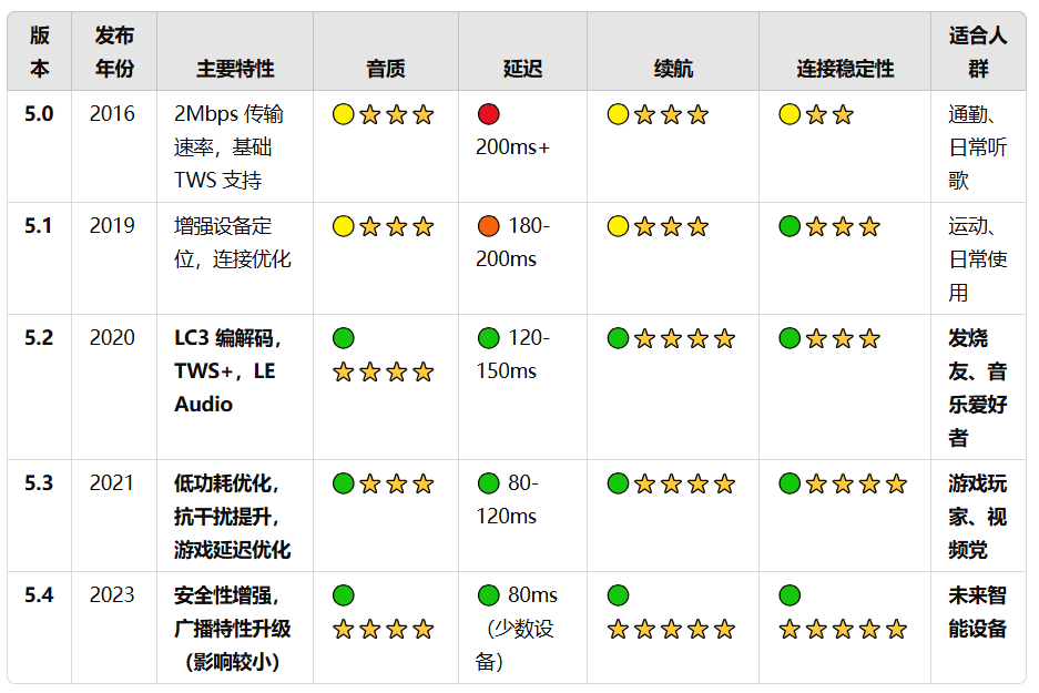 哪款蓝牙耳机音质好又耐用?热门十大音质最好的蓝牙耳机盘点