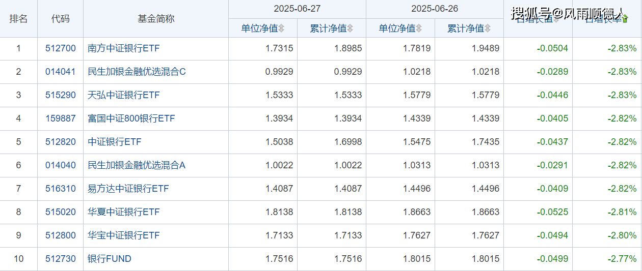 _净值指标_净值型理财产品信息披露