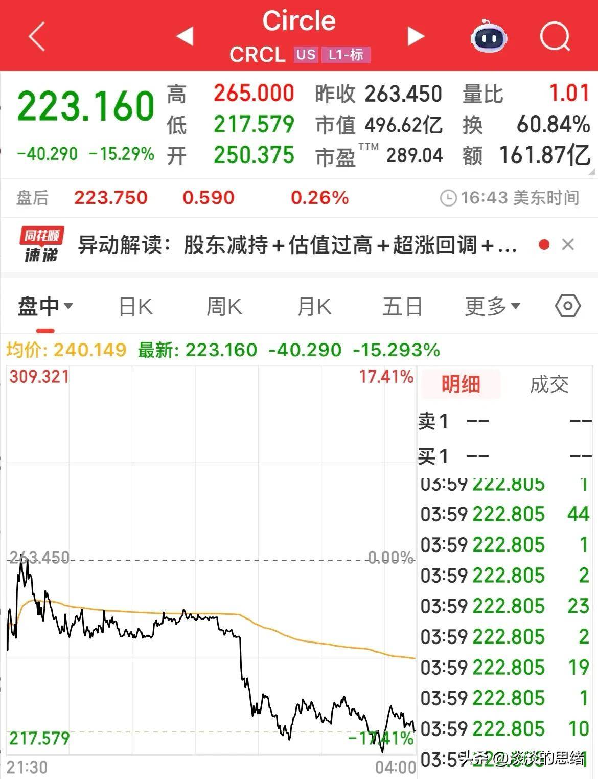 欧美股市最新消息(周末欧美股市最新消息)