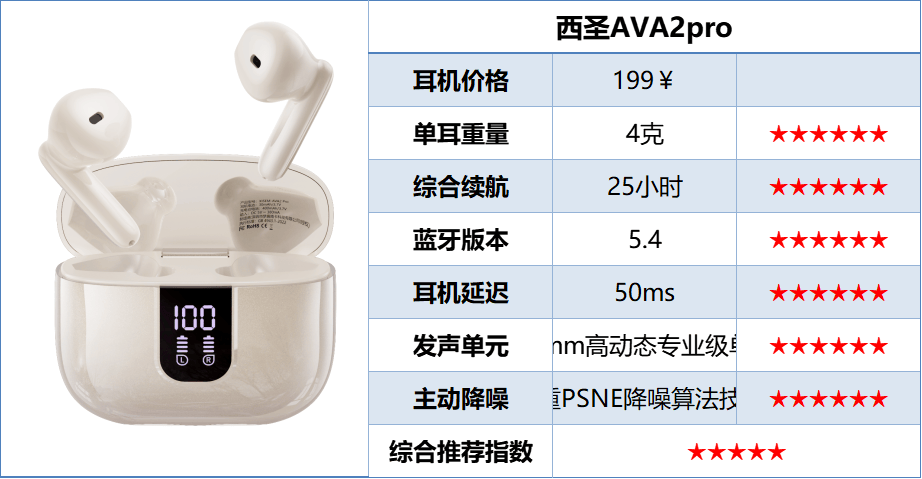 哪款蓝牙耳机音质好又耐用?热门十大音质最好的蓝牙耳机盘点