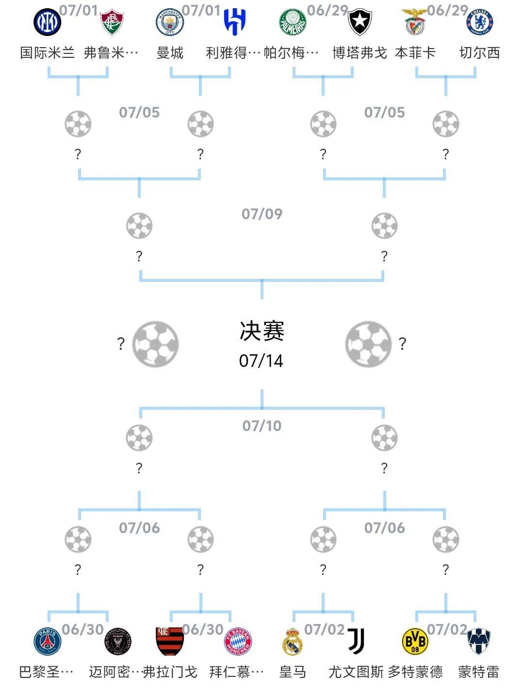 年世界杯 晋级形势 分析相关图片1