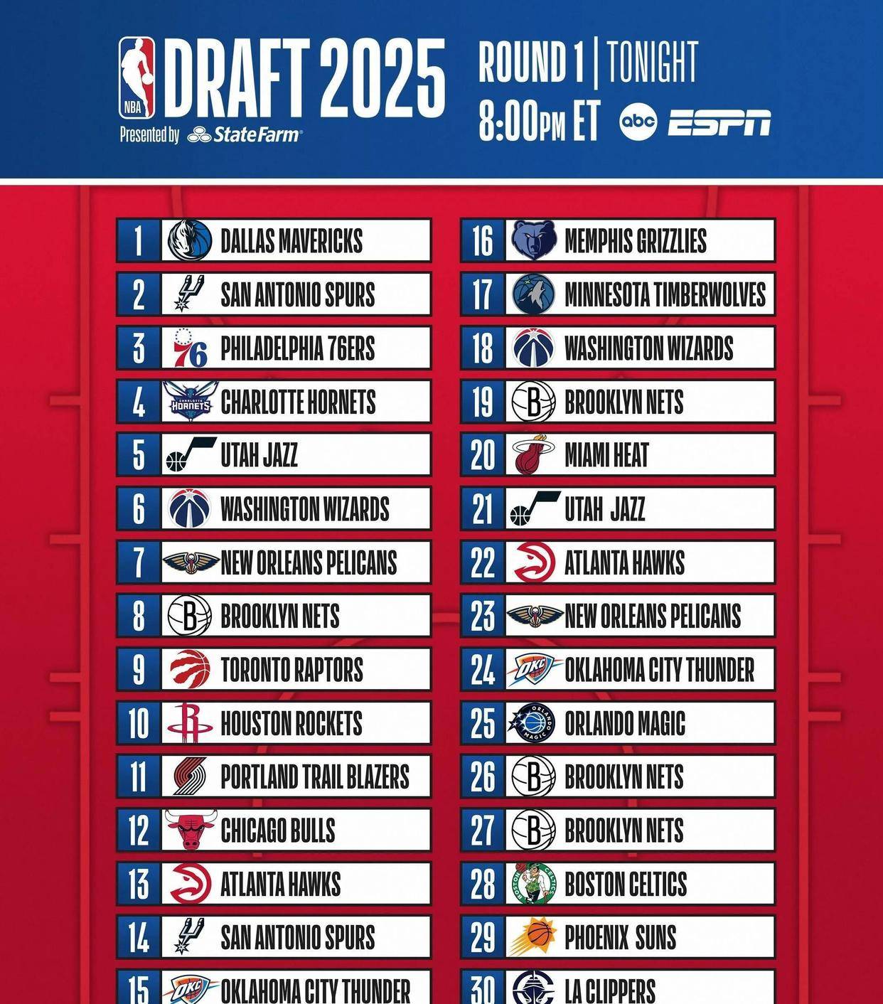 近几年选 秀顺位分 新星崛起相关图片2