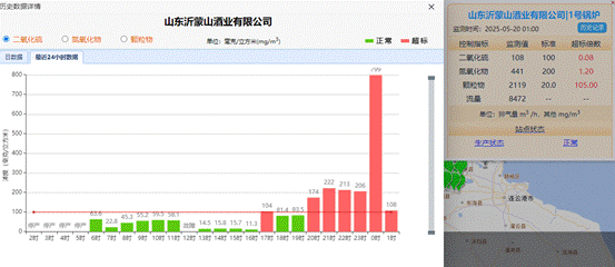 沂蒙山酒业公司午夜"幽灵"排放 生态环境局"准则"成遮羞布?(图1)