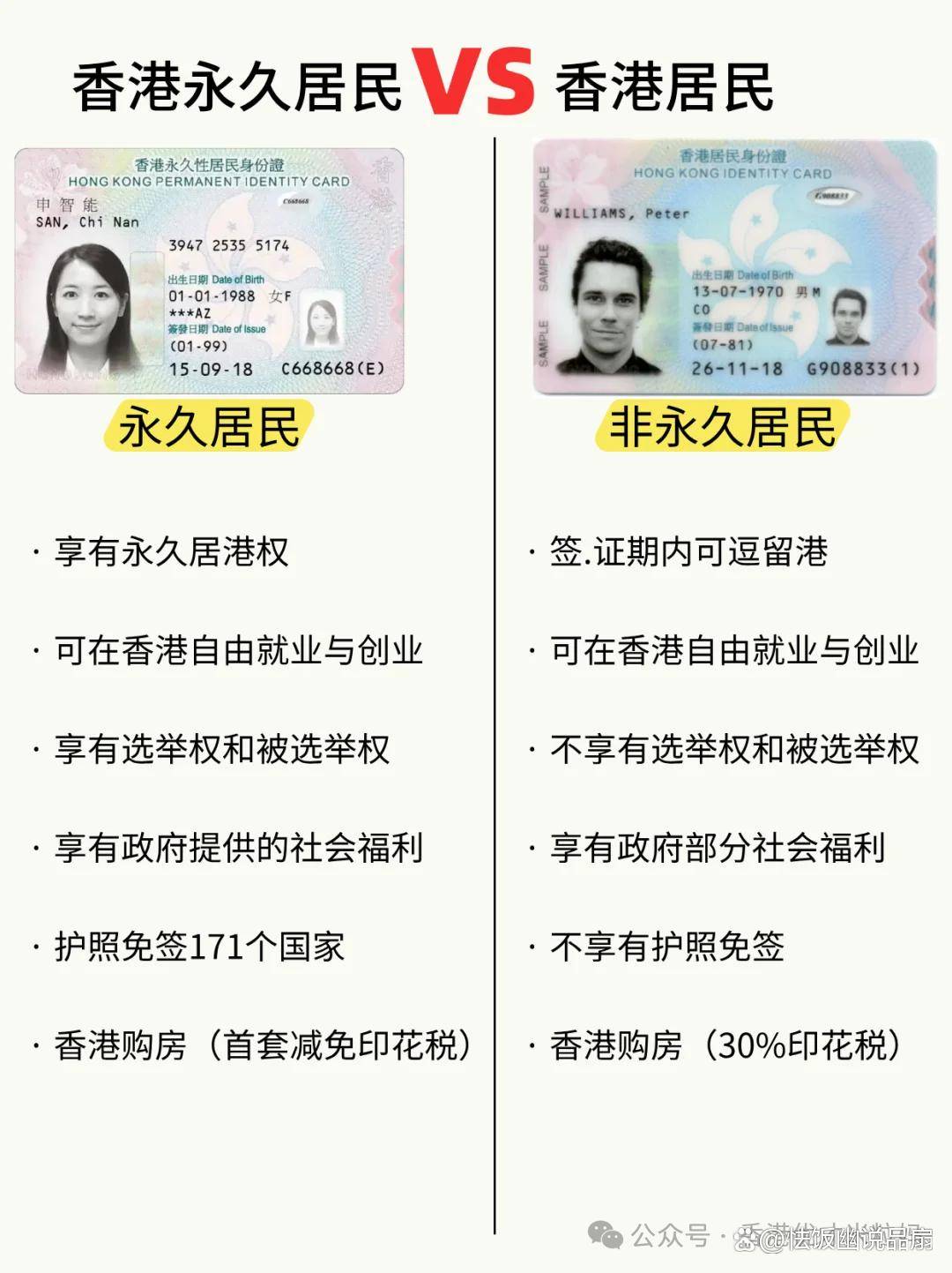 香港留学拿到香港身份证后 ,必须要满足通常性居住满7年才能转香港