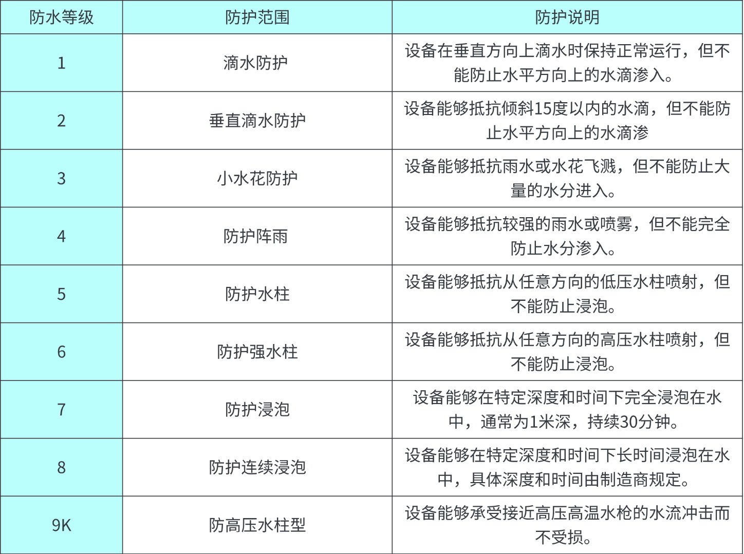 有没有能用蓝牙的游泳耳机？2025口碑最好的蓝牙游泳耳机品牌推荐