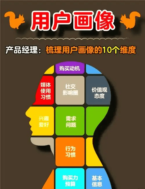 图片[8]-如何做营销分析总结？这份全流程指南请收好-中小企实战运营与营销工作室