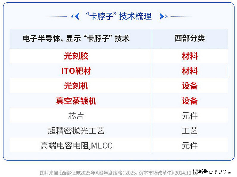 _半导体值得投资吗_半导体投资方向