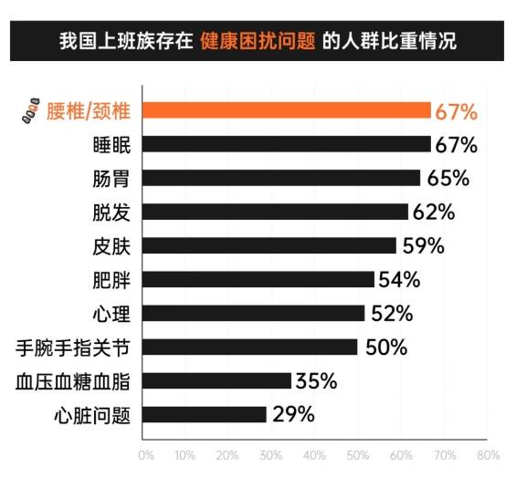 人体工学椅什么牌子性价比高质量好?盘点性价比最高的人体工学椅