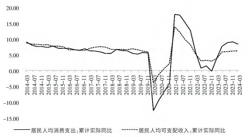 14亿人，为何拉不动内需？