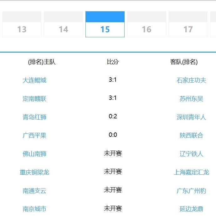 中甲：大连3-1石家庄，广西0-0陕西，红狮0-2深圳，定南3-1苏州