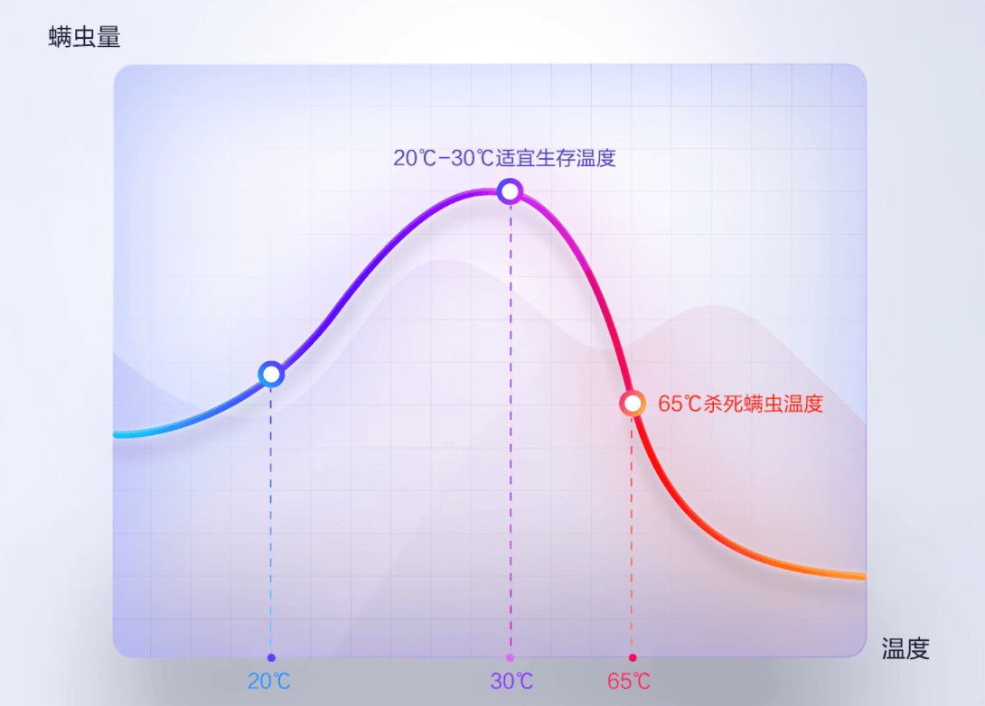 家用除螨仪哪款强？2025 年必看的10款实力机型测评！