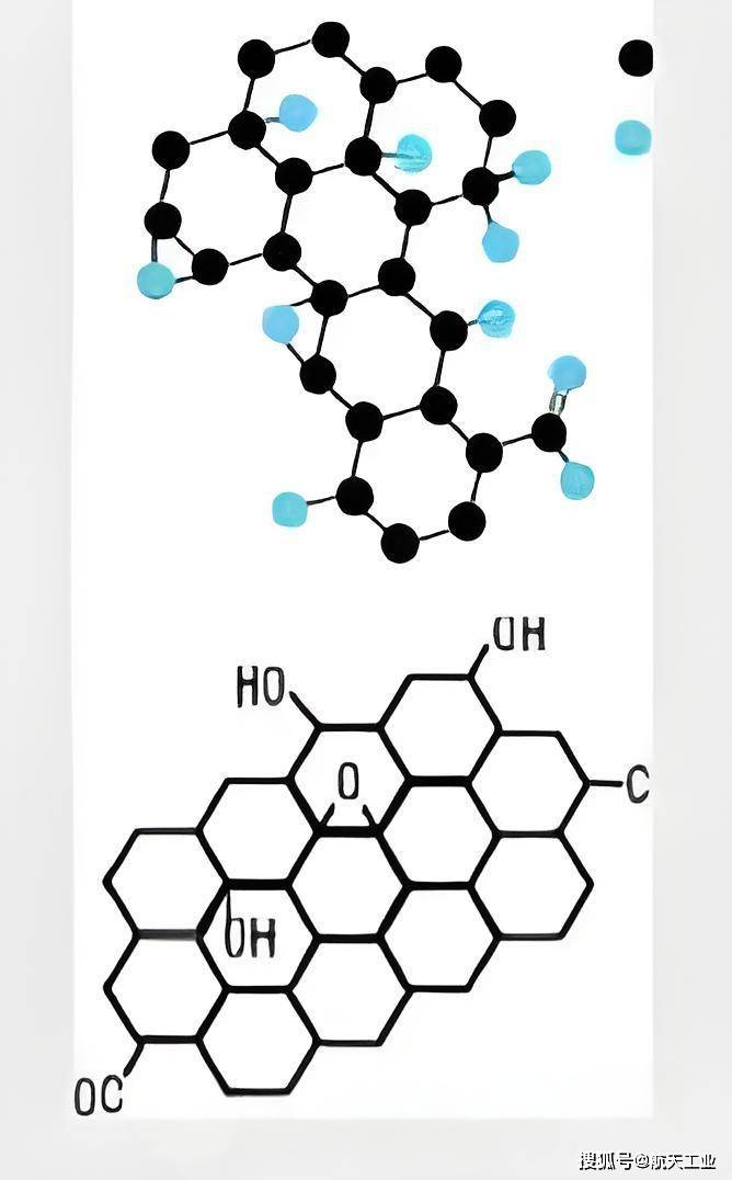 石墨烯,氧化石墨烯,还原氧化石墨烯,三者之间的区别,你弄明白了吗?