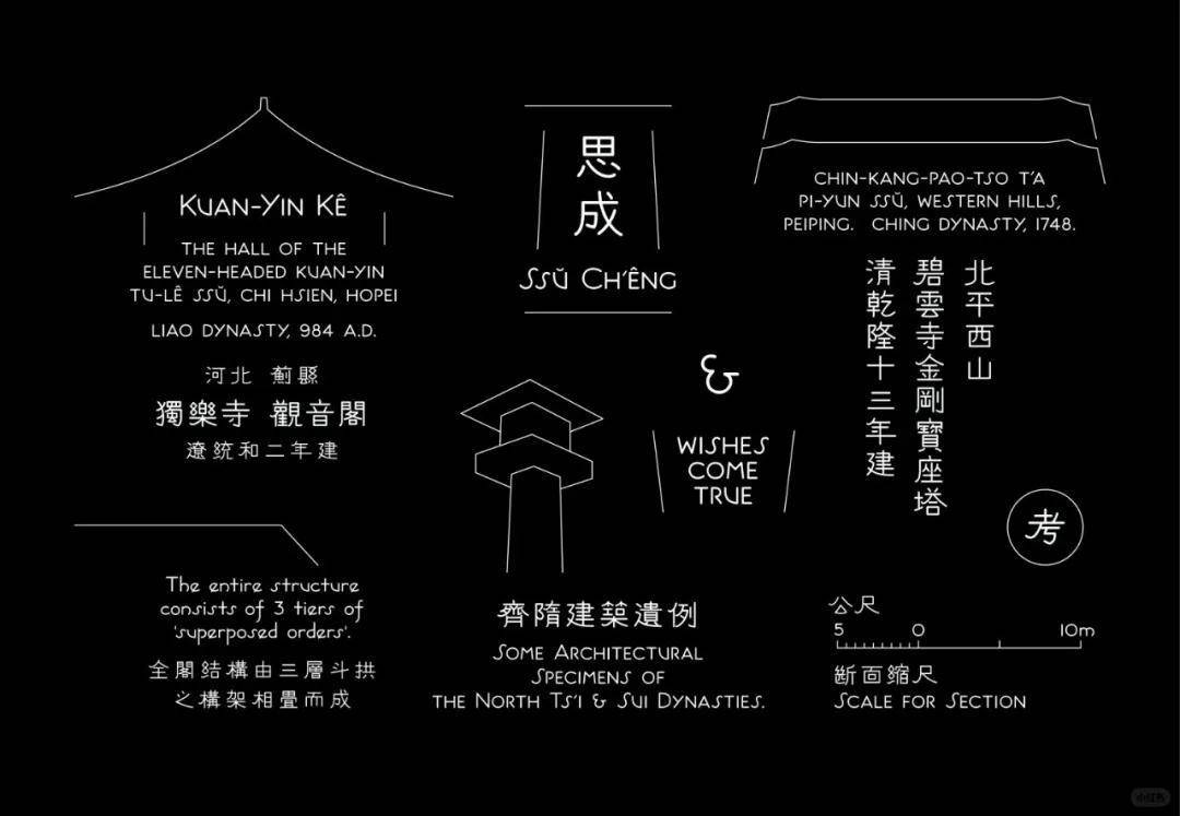 梁思成 書畫 梁思成和他的古建筑手稿