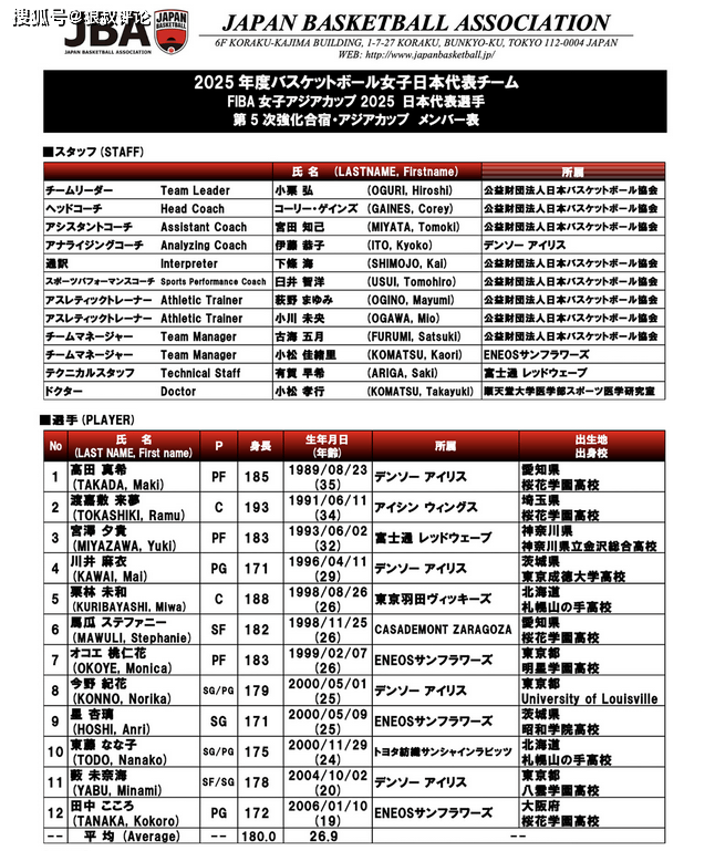日本女篮亚洲杯阵容大揭秘：核心回归，平均身高创新高