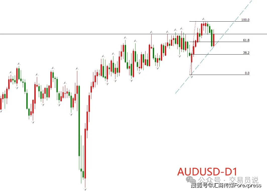 ATFX汇市：澳洲联储意外暂停降息，澳元剧烈升值（没想到）澳联储:警惕通胀上行风险，