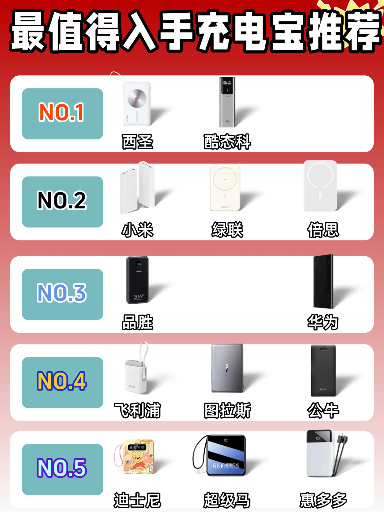 充电宝哪个品牌好？总结充电宝十大排位10强品牌，出行必备！