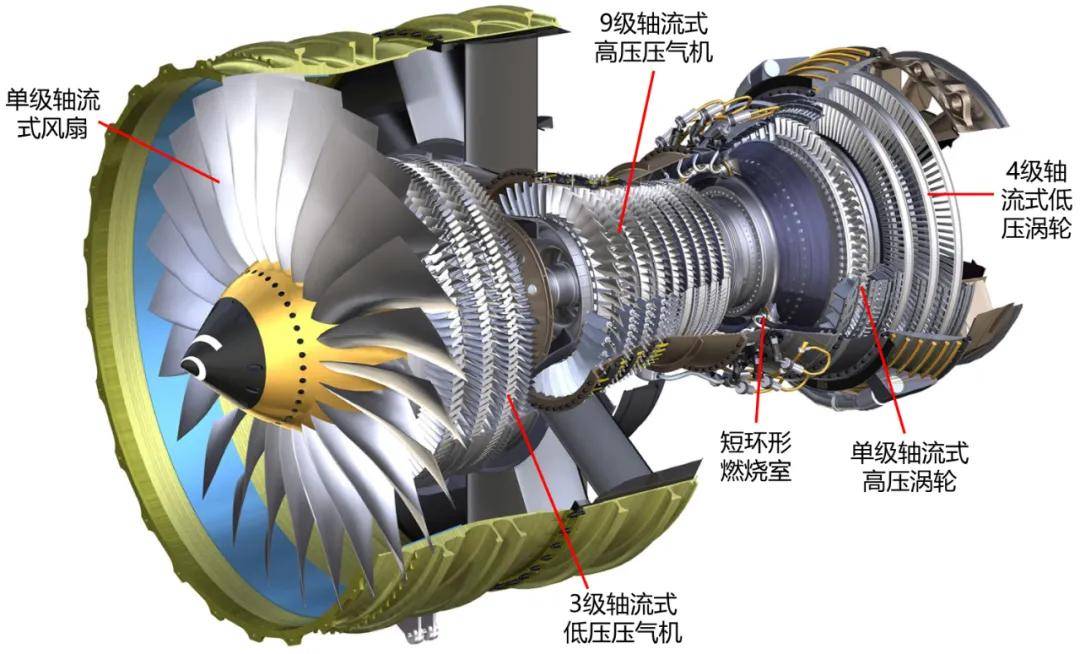 航空发动机综述xvgesafrancfm56系列涡轮风扇发动机