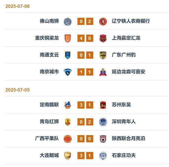 中甲联赛：广东三队两胜一负，深圳青年人取得客场首胜