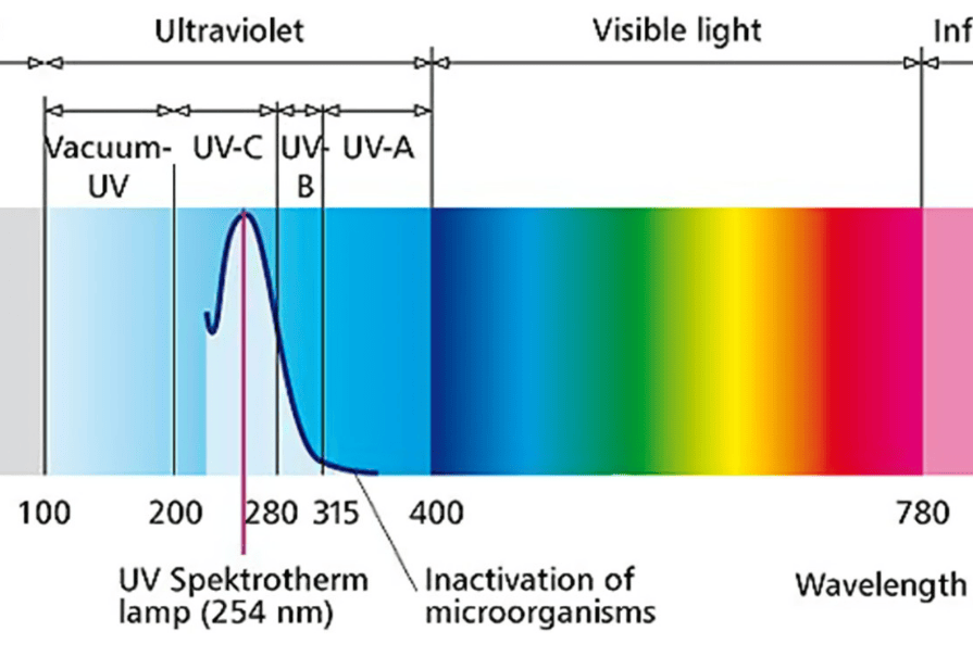 除螨仪一般建议买不买？精选五大专业的除螨仪器推荐