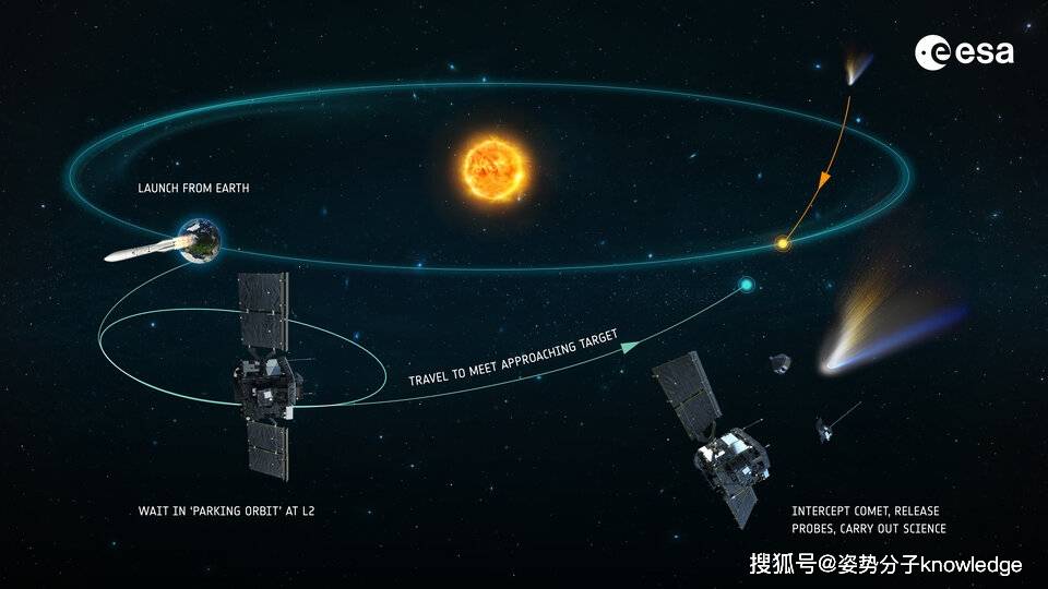 每小时22万公里！星际不速之客闯入太阳系，系迄今为止第3颗