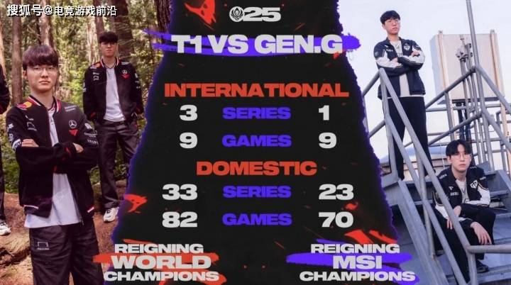GEN vs T1赛前：韩文流解说9名中7名预测GEN取胜，看两队数据对比你就明白了 