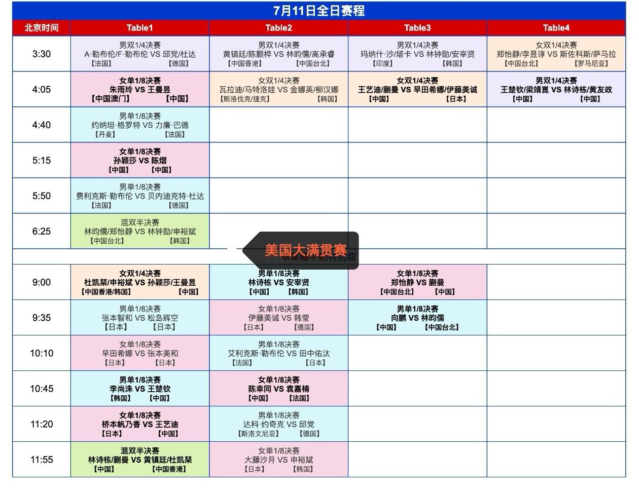 央视直播乒乓球大满贯赛：王楚钦、孙颖莎领衔，国乒冲击冠军