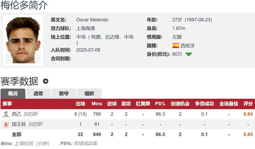 巴尔加斯之后武磊又请来西班牙人队友火速驰援上海海港中超争冠